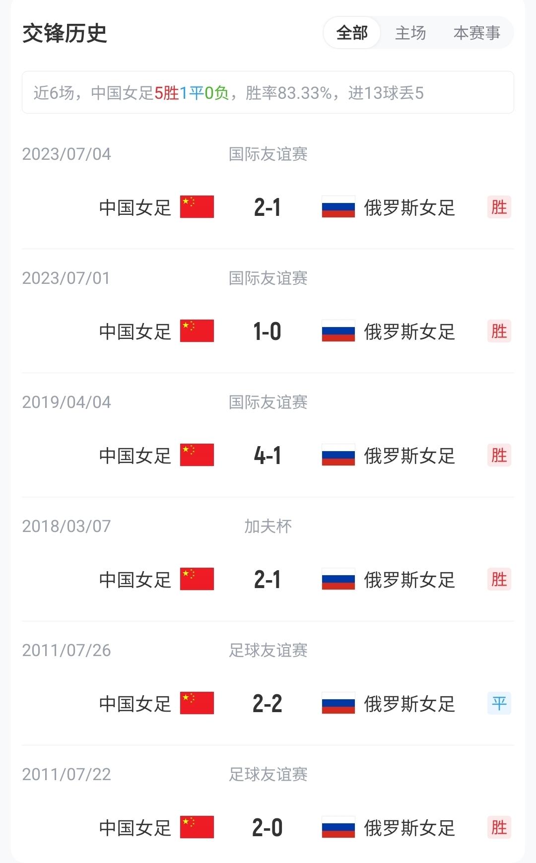 跟队：曼联认为更换门将教练导致奥纳纳失败，他一度表现队内最稳